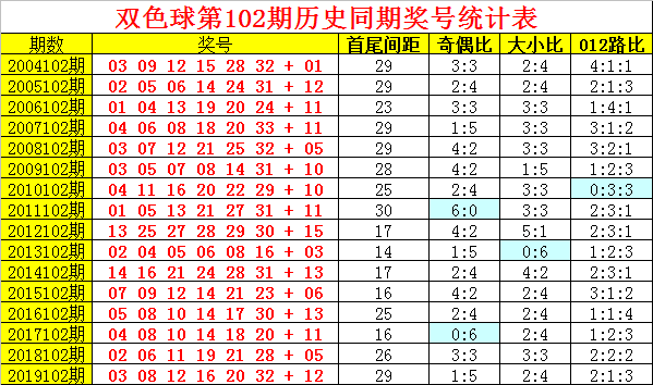 探索双色球102期走势，从历史数据中寻找规律