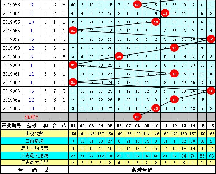 揭秘双色球第31期开奖结果，探寻幸运数字的奥秘