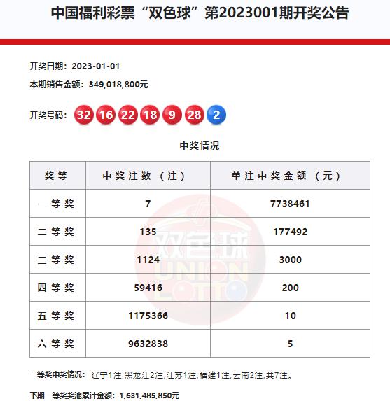 重温20年经典，揭秘与回顾——记一次难忘的双色球开奖之夜