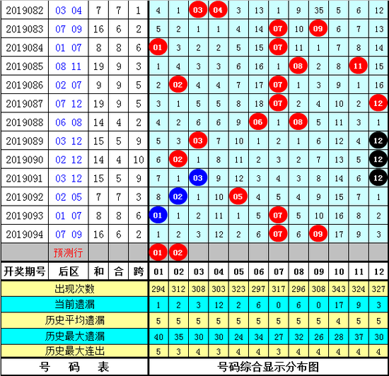 探索新浪彩票3D走势图，揭秘数字背后的奥秘