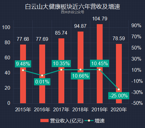 探索体彩排列三近十期开机号，数据背后的奥秘与趋势分析