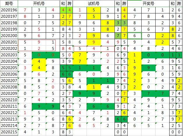 3D扛霸子，解锁胆码的奥秘