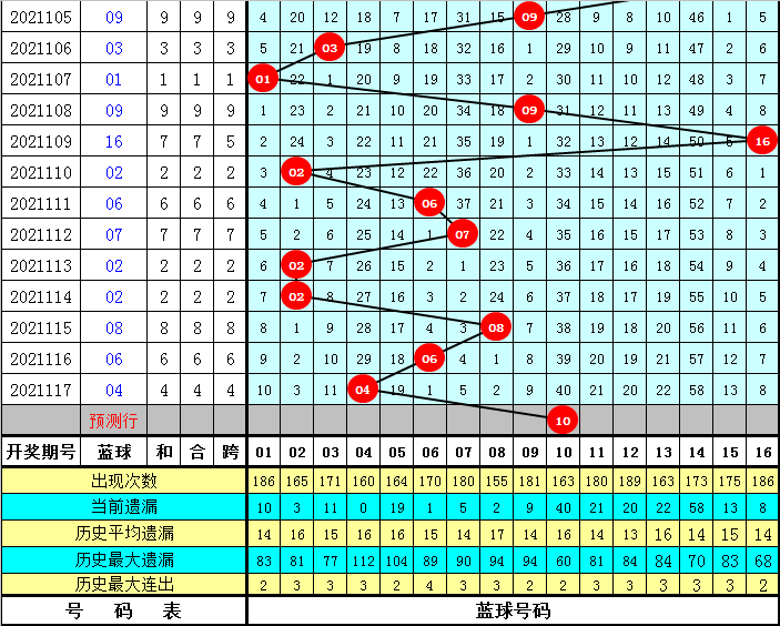 揭秘双色球第039期开奖结果，幸运数字如何降临？