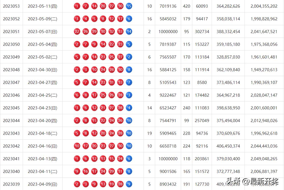 福彩双色球开奖结果，今日揭晓的幸运数字