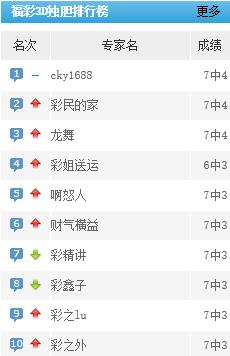 3D胆码分析，天中图库的深度解读与实战应用