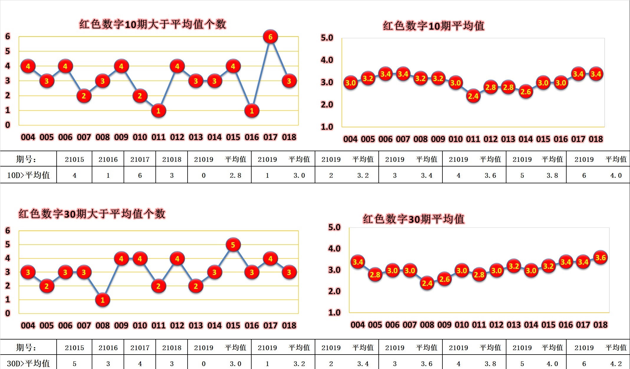 双色球1904期揭秘与彩民心声