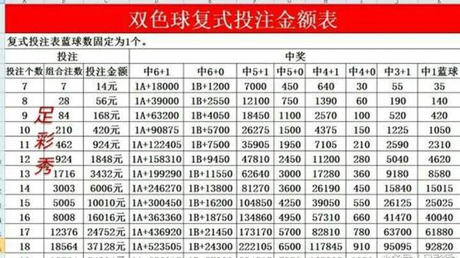探索双色球2015年奇迹，揭秘开奖号码与中彩者的幸运之旅