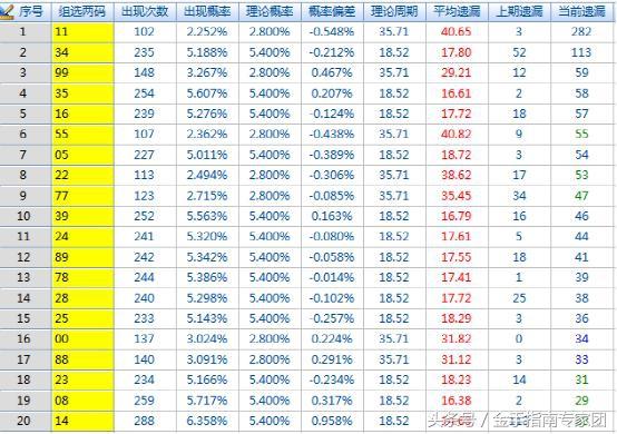 辽宁1234567遗漏，数字背后的秘密与投注策略