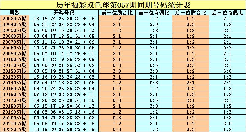 2019年双色球第35期开奖结果揭晓，幸运彩民喜迎大奖