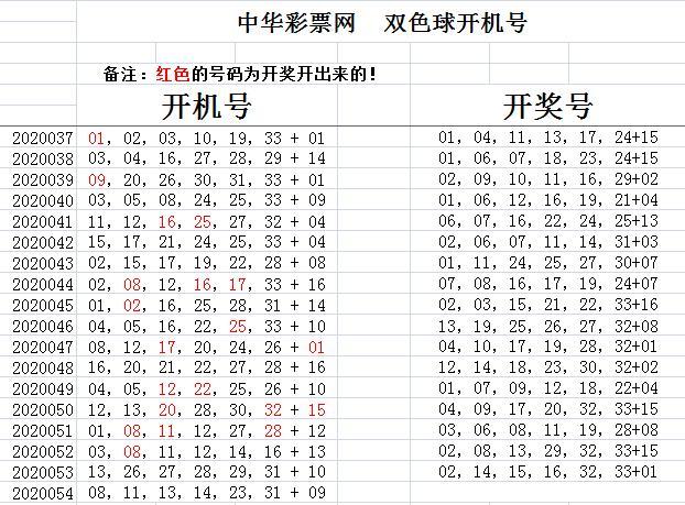 探索双色球，一种充满乐趣与机遇的彩票开奖玩法介绍