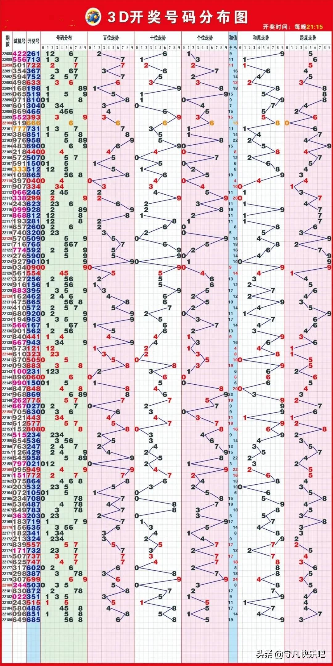 3D走势图，最近50期至综合版深度解析