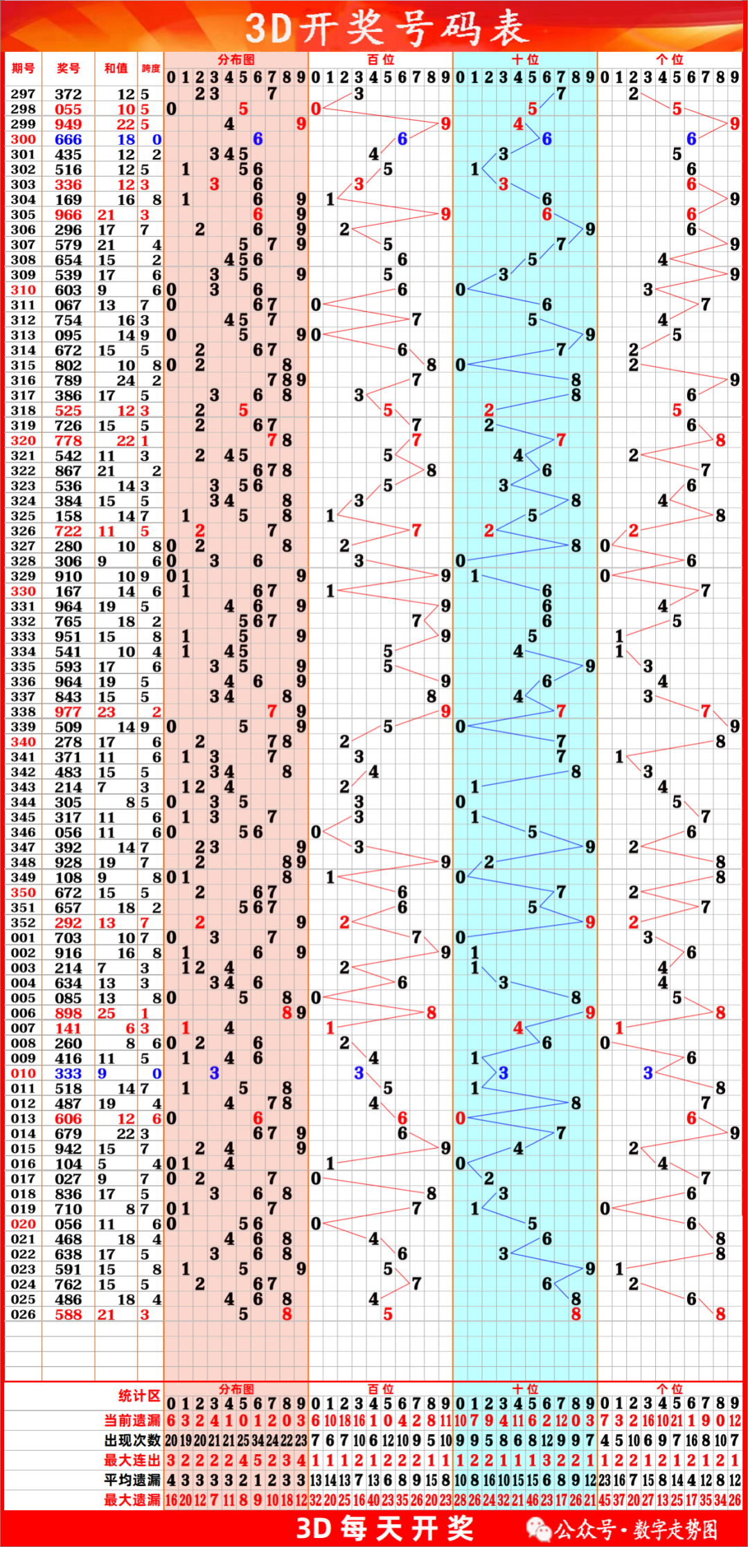探索3D百位走势图，解锁数字彩票的奥秘