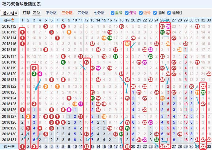 探索双色球历史开奖号码的奥秘，今日回顾与未来展望