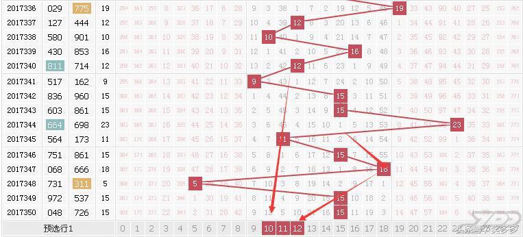 福彩3D和值尾走势图，揭秘彩票背后的数字奥秘