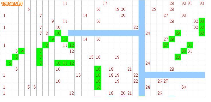 双色球走势图表