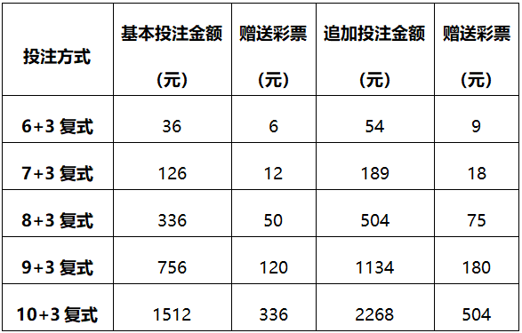 超级大乐透复式投注计算器，解锁智慧购彩新体验