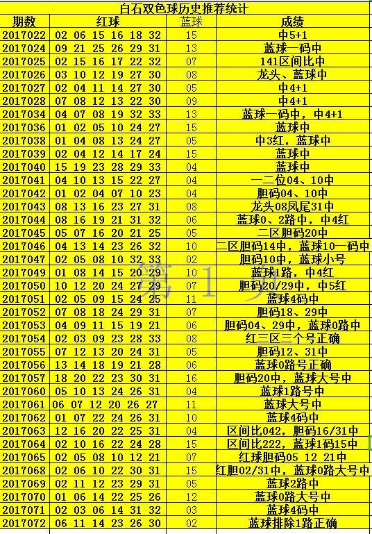 今晚双色球中奖号揭秘，概率、策略与期待