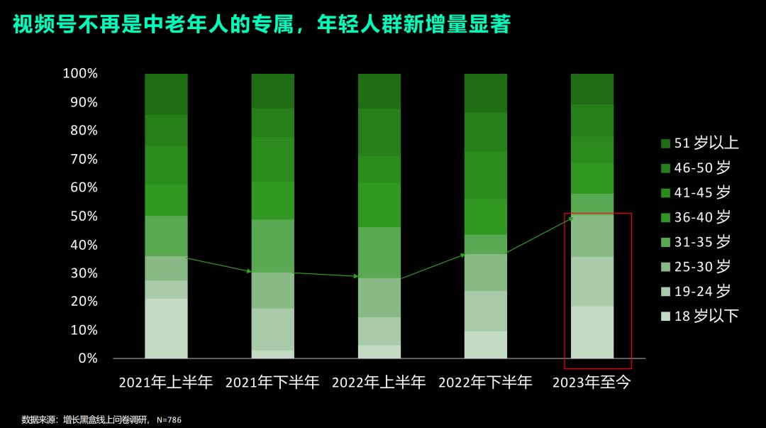 排列五，解码未来与过去的数字艺术——开奖号码走势图解析