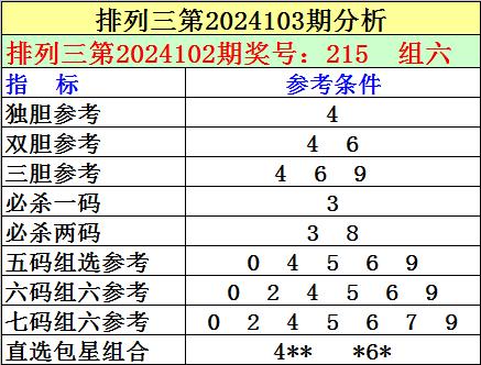 排列三基本和值走势图，解锁数字彩票的奥秘