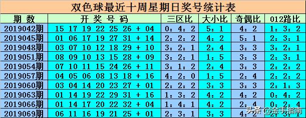 探秘双色球19072期，揭晓开奖结果与彩民心声