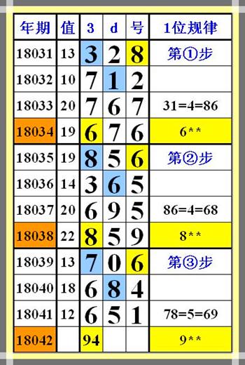 探索数字的奥秘，体彩排列5与七星彩票的开奖魅力