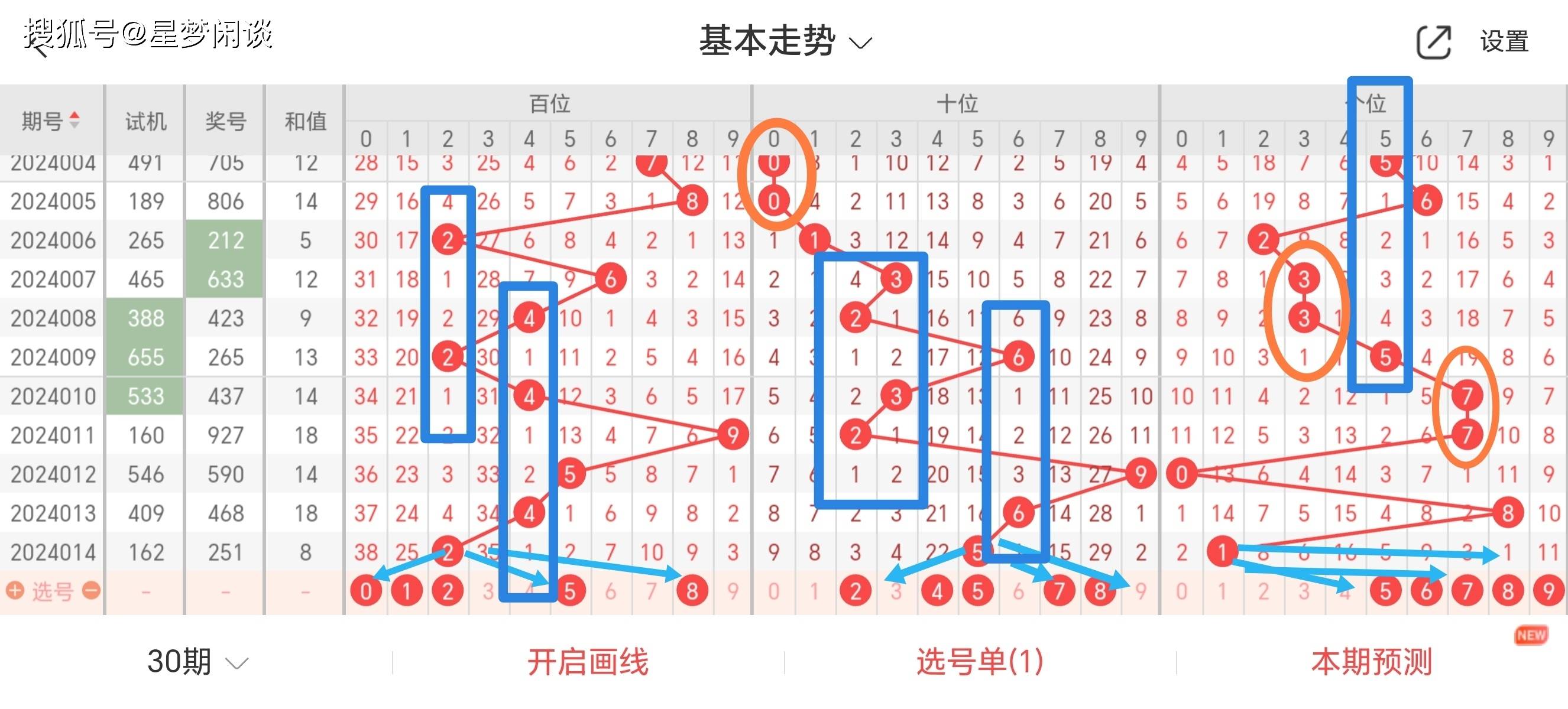 3D乐彩网1750号分析图，深度解析与理性投注策略