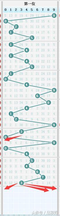 探索黑龙江21选5最新走势图，数字背后的奥秘与趋势分析