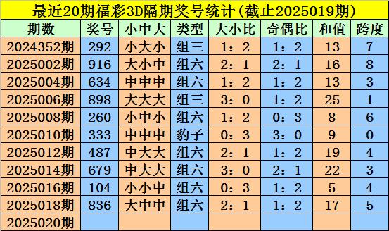 今晚福彩3d试机号查询结果，揭秘彩票背后的数字游戏