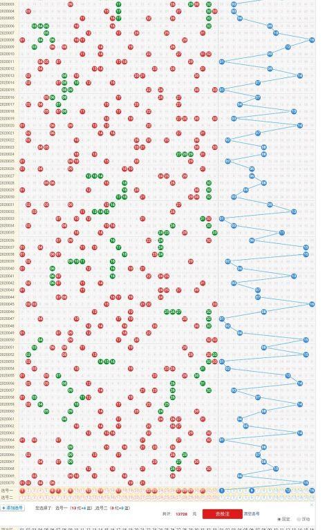 探索双色球最新开奖走势图，彩网上的数字奥秘