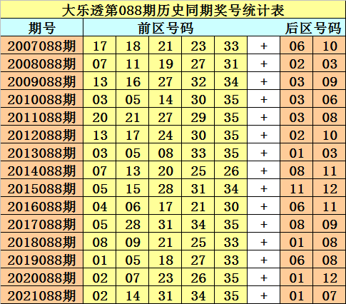 3D历史的今天，同期开奖号码的深度解析与未来展望