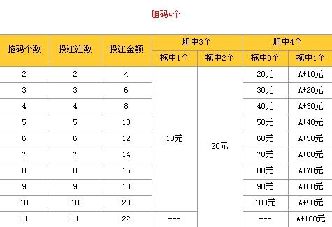 福彩15选５，揭秘奖金规则与中奖概率