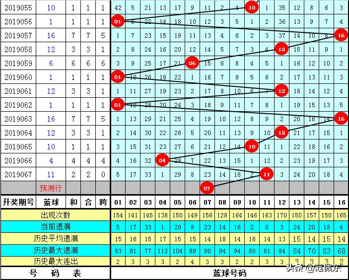 2018年双色球第35期开奖揭晓，幸运数字引领新春希望