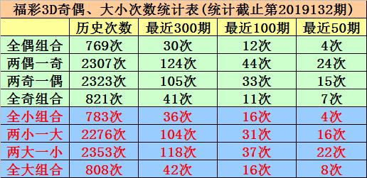 晚秋3D和值谜乙种，深度解析与玩法指南