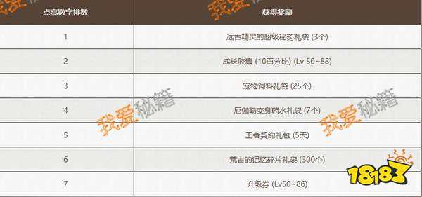 揭秘10个最常出现的选5号码，洞悉彩票游戏中的数字奥秘