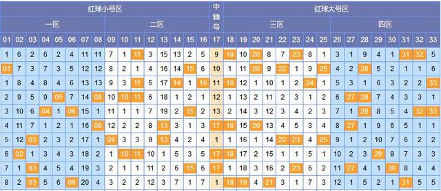 近十期双色球开奖号深度解析，数字背后的奥秘与趋势