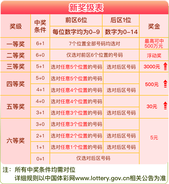 体育彩票开奖号码查询，今日揭秘与理性投注指南