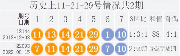 2 近50期回顾