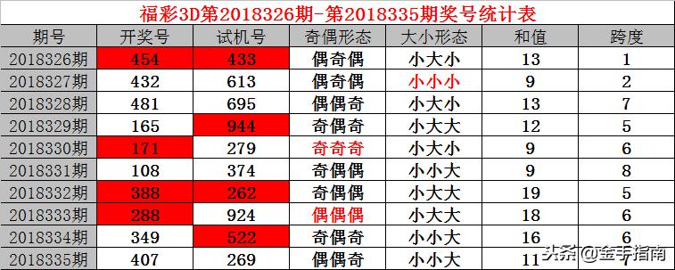 试机号后最新预测，揭秘数字彩票的奥秘