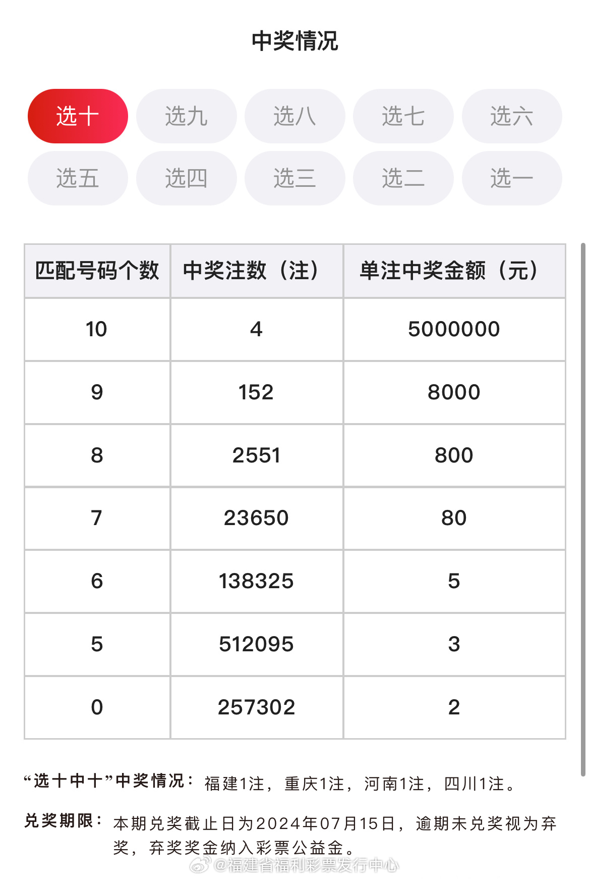 福彩第47期开奖结果揭晓，梦想与希望的新篇章