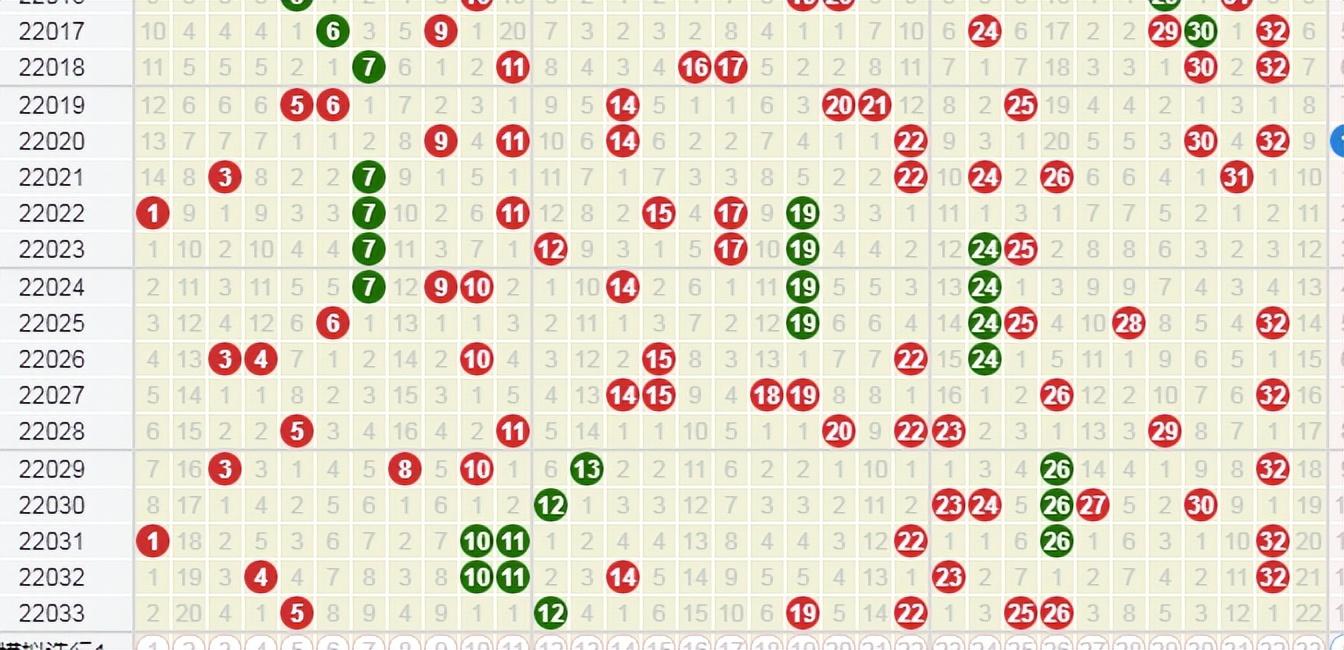 揭秘双色球走势图——科学预测的秘密武器