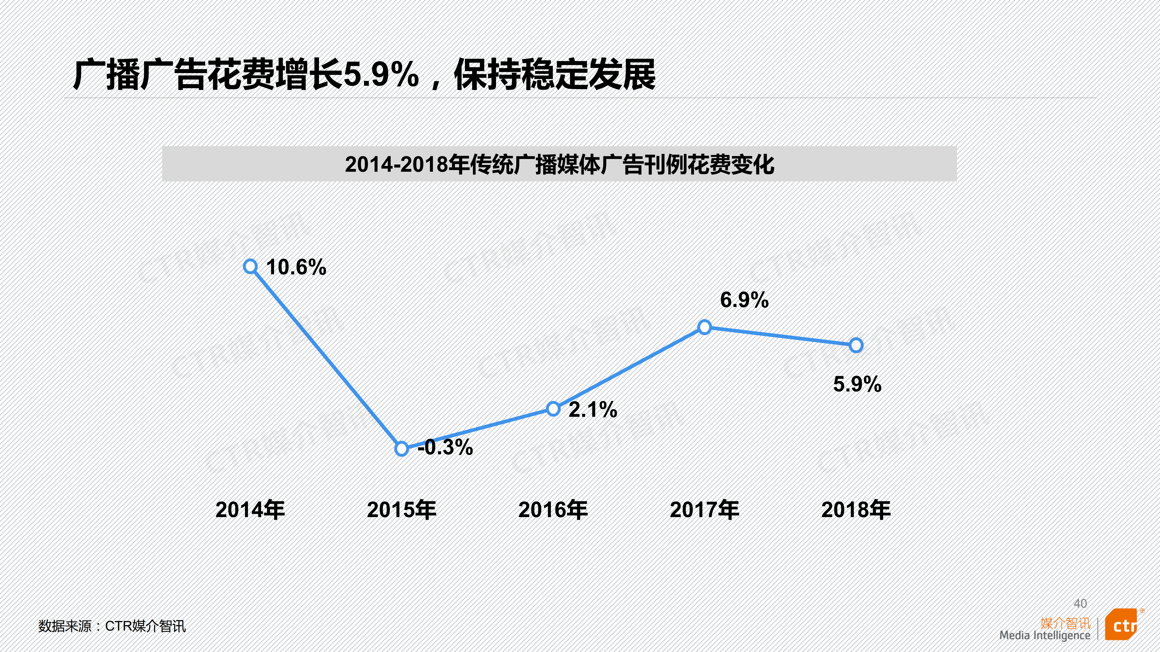 3D走势图，2019年全年回顾与展望