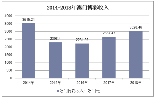 澳门六开彩全年回顾，2019-初探未来