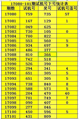 福彩3D，揭秘近102期试机号与开机号码的奥秘