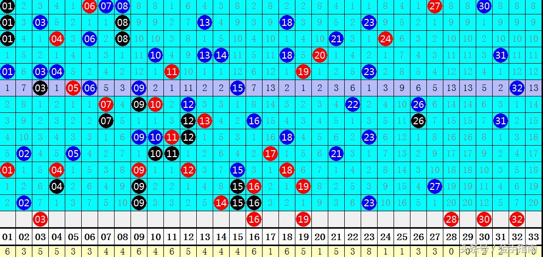 下一期双色球号码预测，科学理性与概率的平衡
