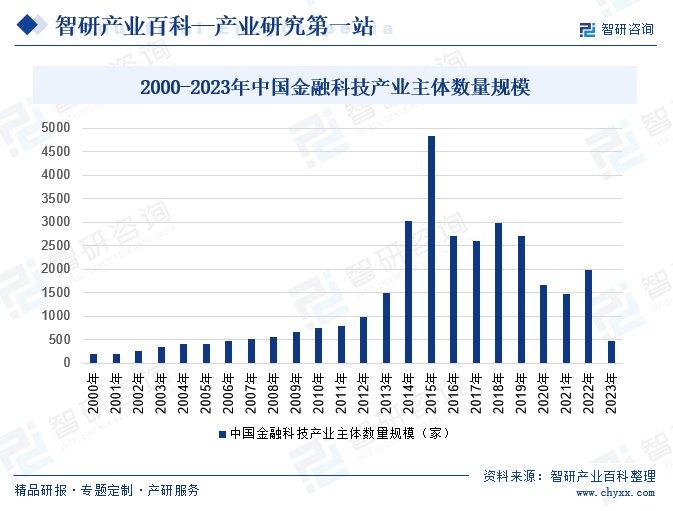 2035年，探索未来彩票的智能走势图——从历史回顾到 科技预见