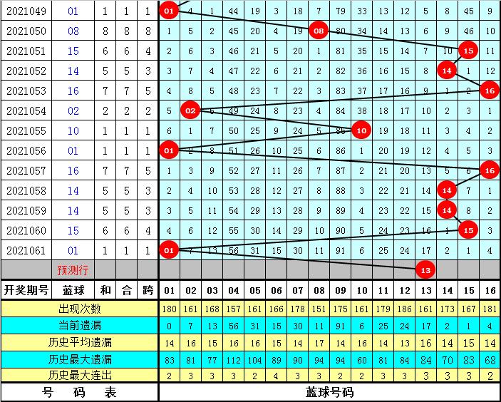 19,062期双色球开奖结果揭晓，梦想与幸运的碰撞