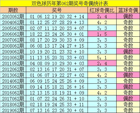 1月29日福彩双色球开奖结果揭晓，梦想与希望的碰撞