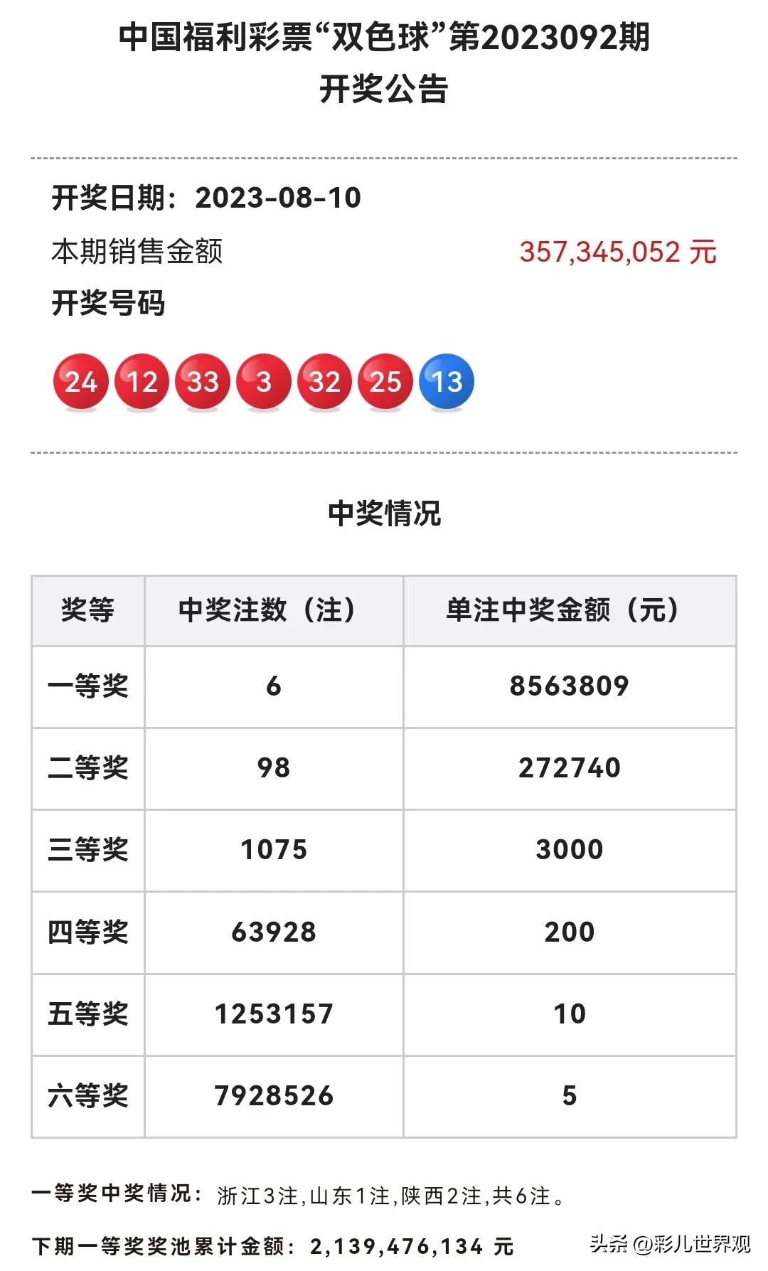 5月24日双色球开奖结果揭秘，幸运数字的魅力与期待