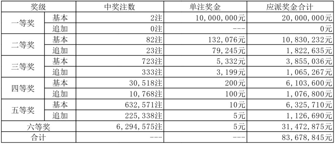 行业动态 第185页