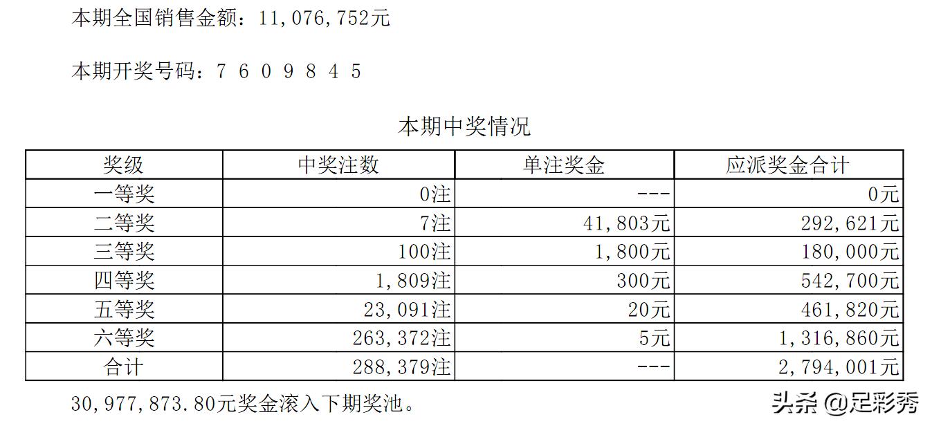 彩票七星彩号码，数字背后的梦想与现实